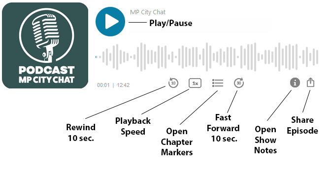 Podcast Player Button Layout Explainer